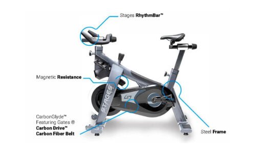 STAGES SC1 – Image 2