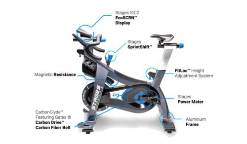 STAGES SC3 – Image 3